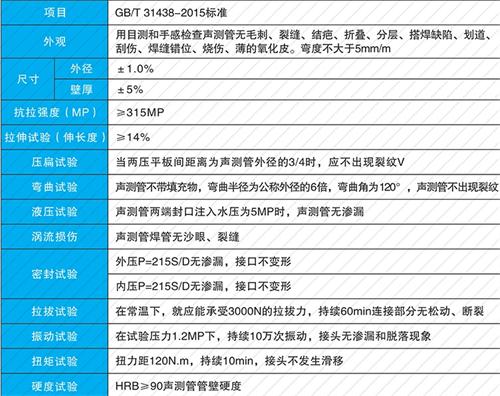 定兴钳压式声测管现货性能特点